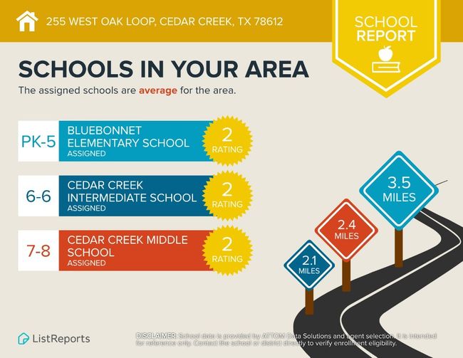 Schools in the Area | Image 29