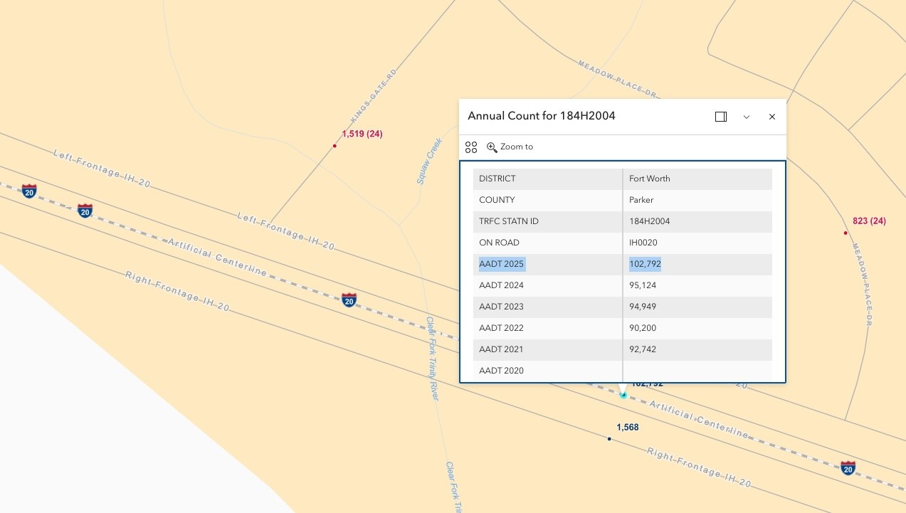 Commercial Sale in Willow Park