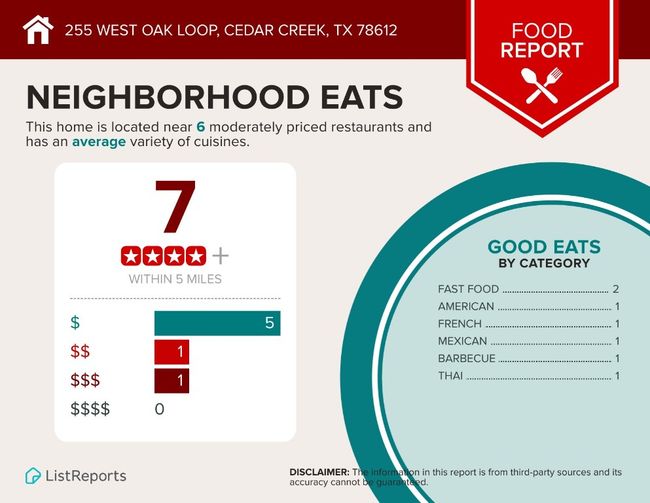 Neighborhood Eats | Image 28