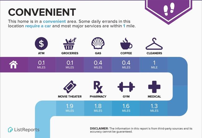 Convenient Report | Image 15