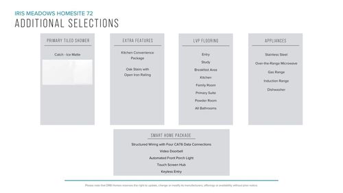 759 Rodin Rd, Moore, SC, 29369-9821 | Card Image