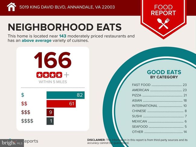 5019 King David Blvd, House other with 4 bedrooms, 3 bathrooms and null parking in ANNANDALE VA | Image 42