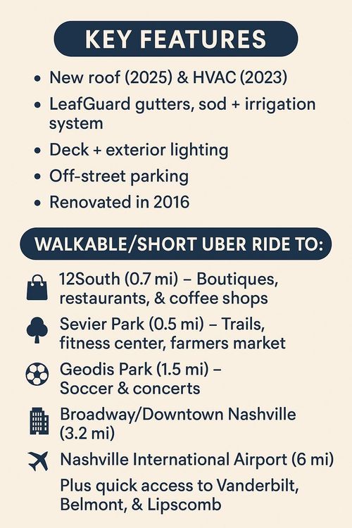 828 Kirkwood Ave, Nashville, TN, 37204-2602 | Card Image
