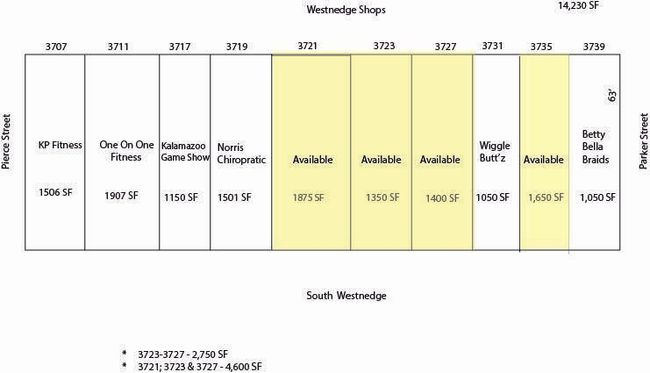 3727 S Westnedge Ave, Home with 0 bedrooms, 0 bathrooms and null parking in Kalamazoo MI | Image 6