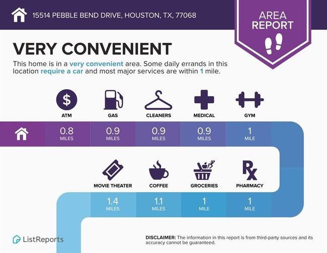 15514 Pebble Bend Dr, House other with 4 bedrooms, 3 bathrooms and 2 parking in Houston TX | Image 40