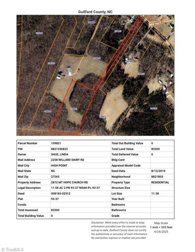 GIS | Image 4