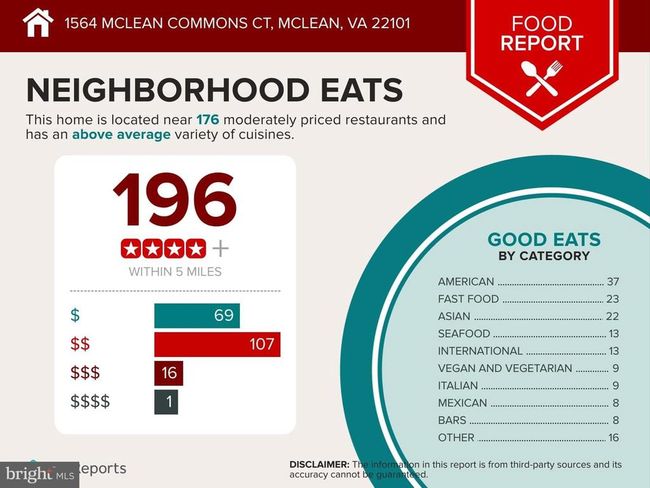 1564 Mclean Commons Ct, Townhouse with 3 bedrooms, 4 bathrooms and null parking in MCLEAN VA | Image 43