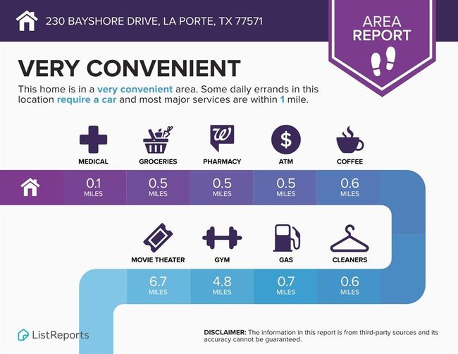 230 Bayshore Dr, House other with 4 bedrooms, 3 bathrooms and 2 parking in La Porte TX | Image 47