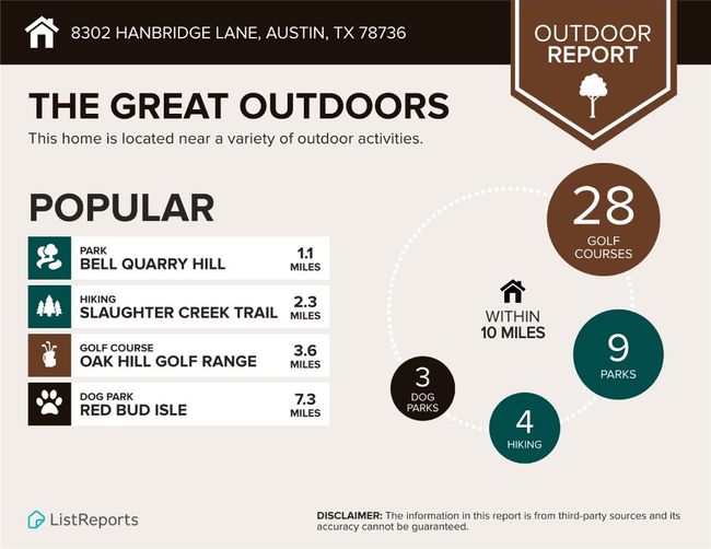 You are close to so 9 parks, 3 dog parks and 4 hiking trails. | Image 34