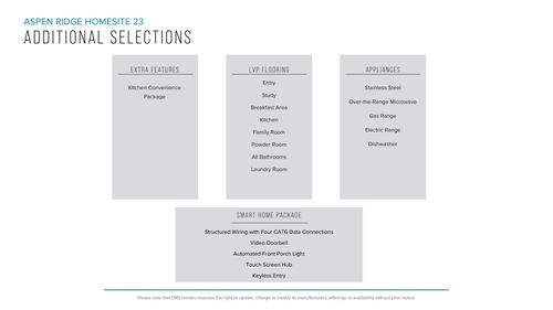 265 Telluride Way, Lyman, SC, 29365-8101 | Card Image