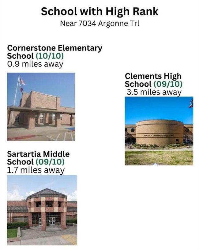 HIGH RANK SCHOOLS | Image 38