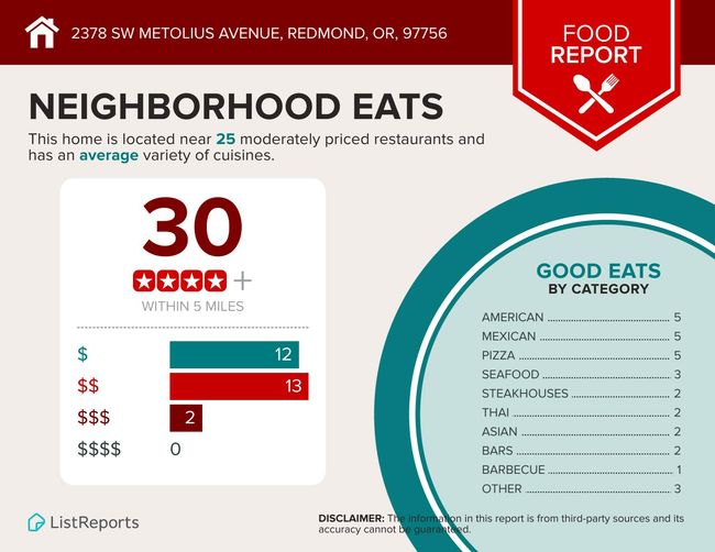 List Reports Eats | Image 34