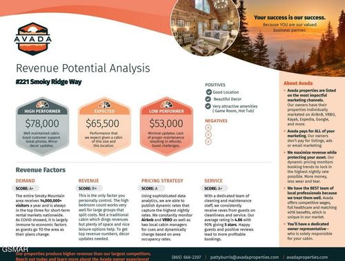 3221 Smoky Ridge Way, Sevierville, TN, 37862-7474 | Card Image