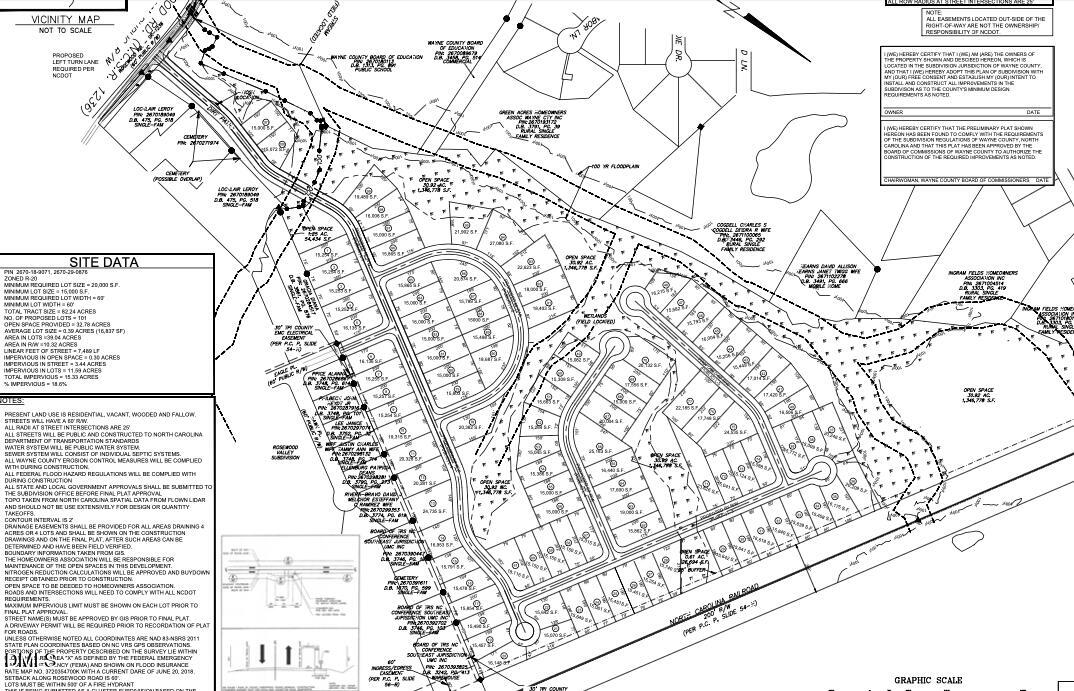 Land in Goldsboro