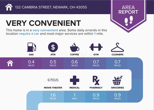 132 Cambria St, Newark, OH, 43055-3872 | Card Image