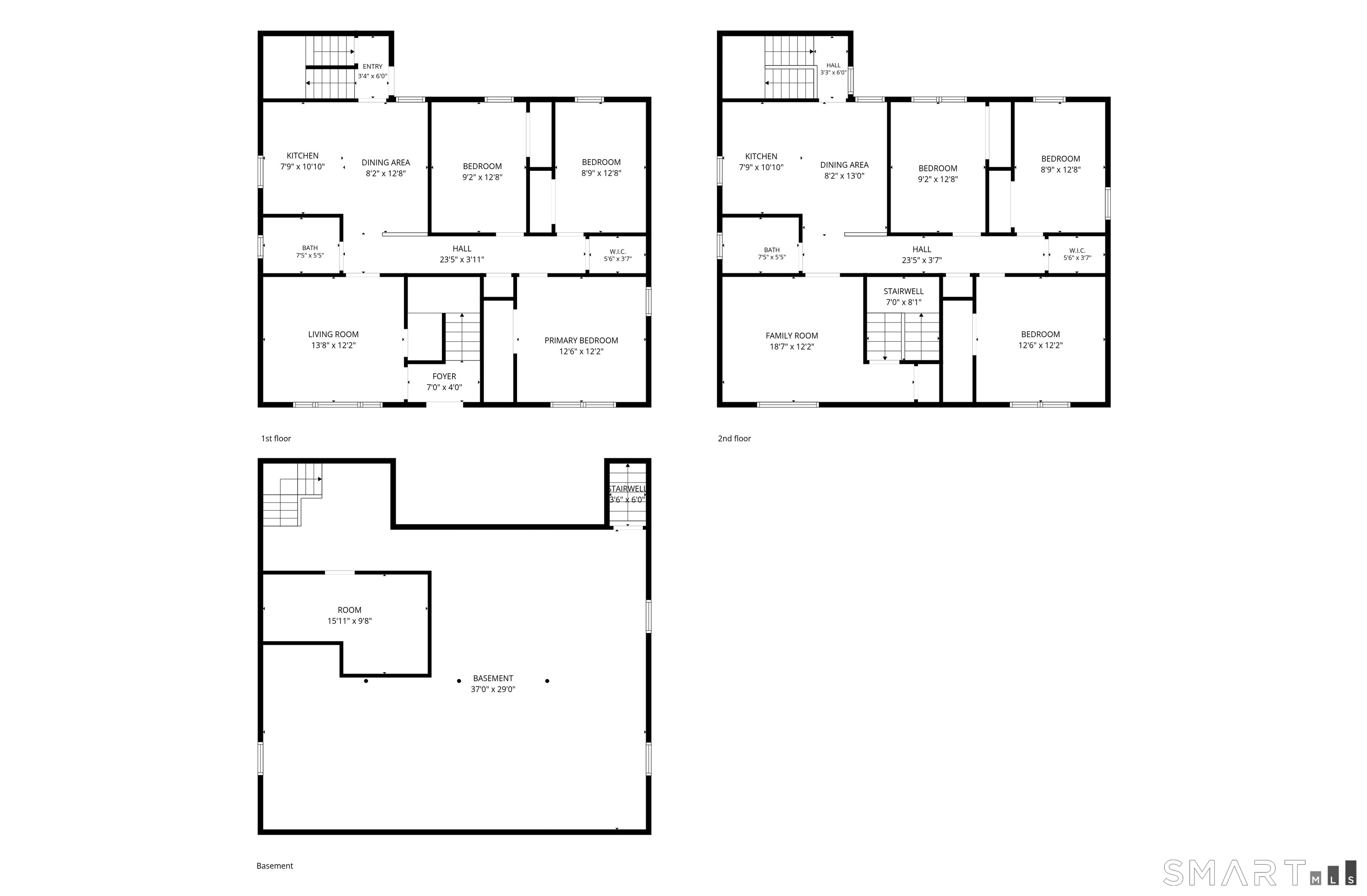 Residential Income in East Hartford 2