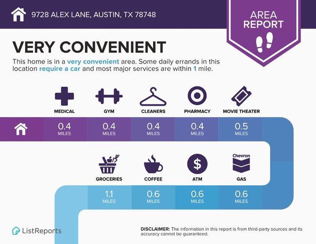 Convenient Locations Summarized | Image 32