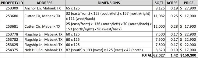 View of miscellaneous document | Image 7