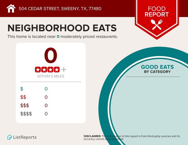 This image provides a school report for 504 Cedar Street, Sweeny, TX, 77480. It indicates average assigned schools nearby: Sweeny Elementary (rating 6), Sweeny Jr High (rating 7), and Sweeny High School (rating 6). Distances to each school are 0.2, 0.5, and 0.8 miles, respectively. There is also one private school within 5 miles. | Image 26