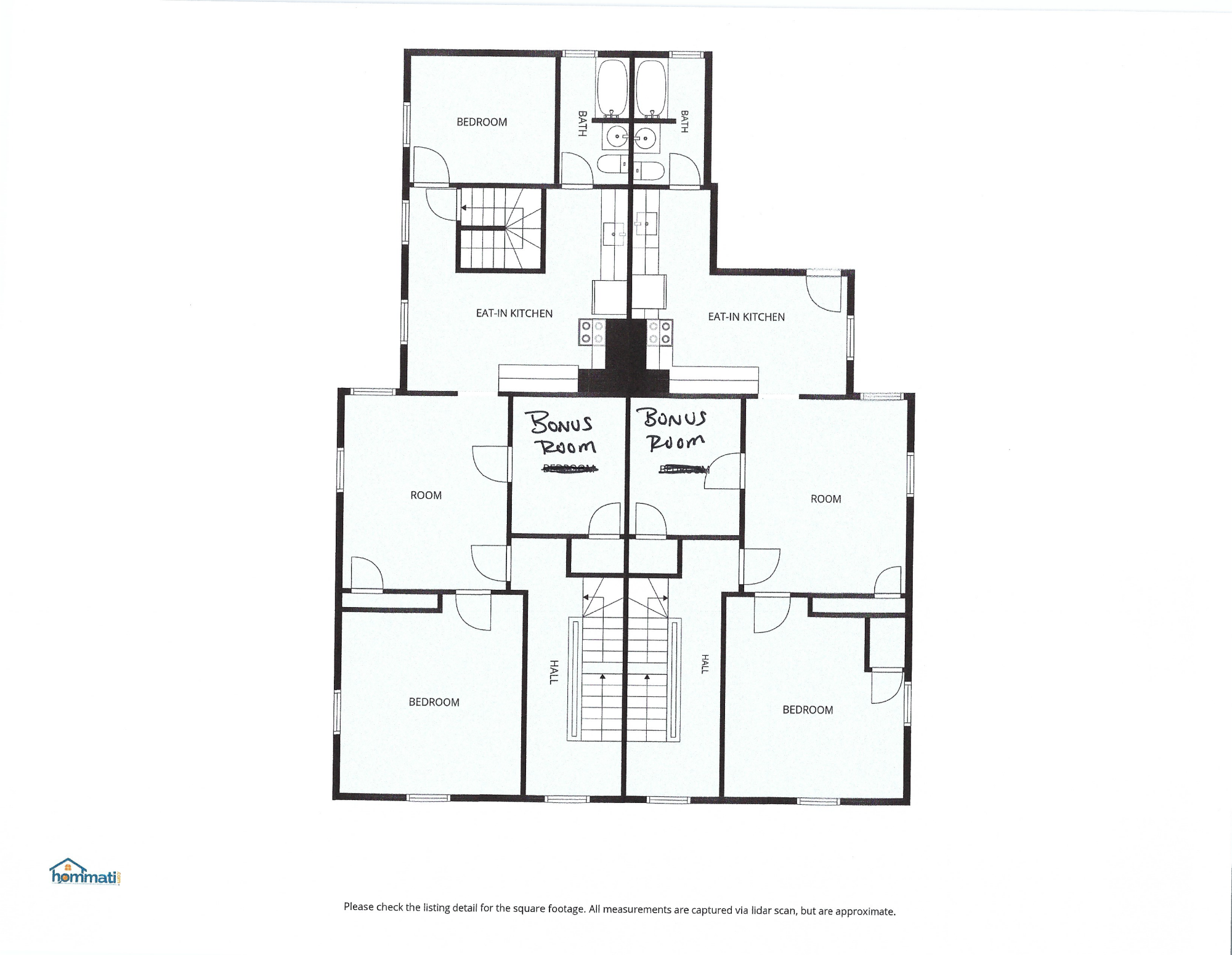 Residential Income in Portland 2