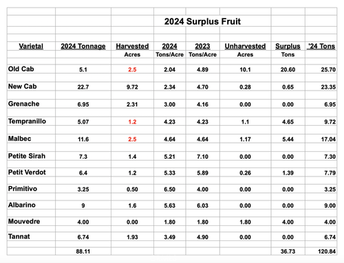 6944 Union Rd, Paso Robles, CA, 93446-9348 | Card Image