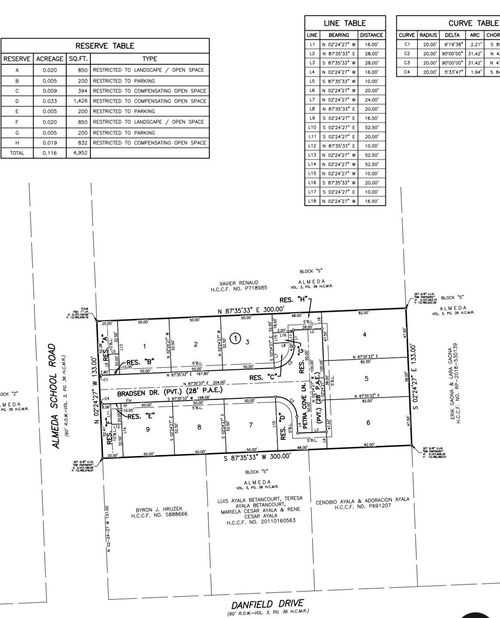 14141 Almeda School Rd, Houston, TX, 77047-5007 | Card Image