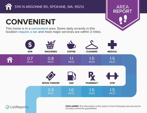5110 N Argonne Rd, Spokane, WA, 99212-4433 | Card Image