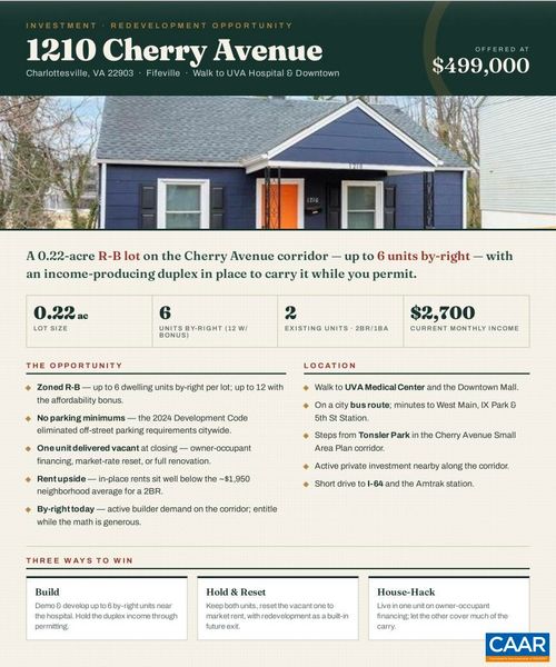 2-1210 Cherry Ave, Charlottesville, VA, 22903 | Card Image