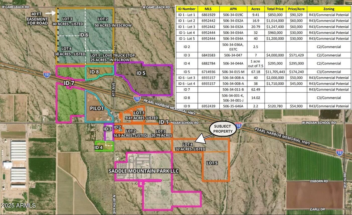 Land in Tonopah