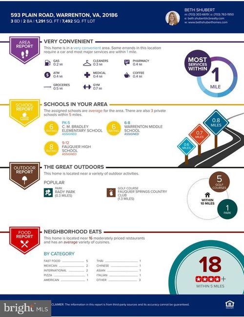 593 Plain Rd, WARRENTON, VA, 20186-2329 | Card Image