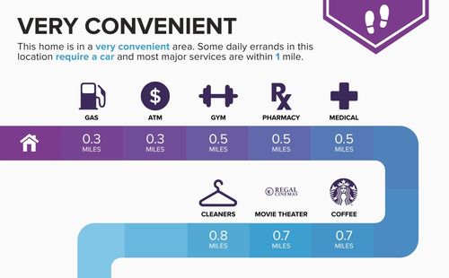 1824 Maplewood Ct, Grayslake, IL, 60030-9387 | Card Image