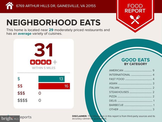 6769 Arthur Hills Dr, House other with 4 bedrooms, 4 bathrooms and null parking in GAINESVILLE VA | Image 11