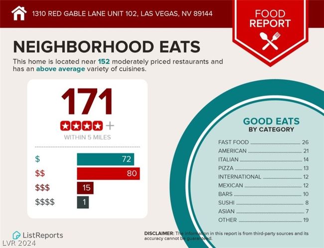 UNIT-102 - 1310 Red Gable Ln, Condo with 2 bedrooms, 2 bathrooms and null parking in Las Vegas NV | Image 36