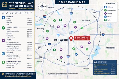 5117 Fitzhugh Ave, Fort Worth, TX, 76105-4431 | Card Image