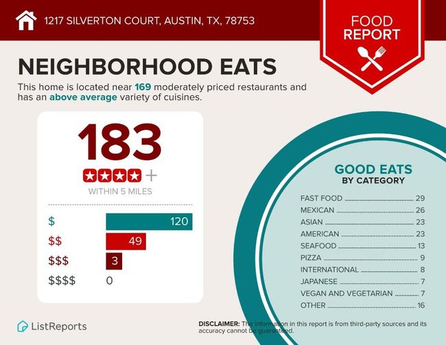 1217 Silverton Ct, House other with 3 bedrooms, 2 bathrooms and 4 parking in Austin TX | Image 34