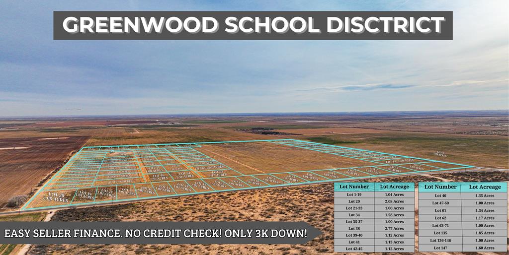 Land in Midland