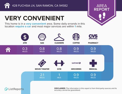 428 Fuchsia Ln, San Ramon, CA, 94582-5709 | Card Image