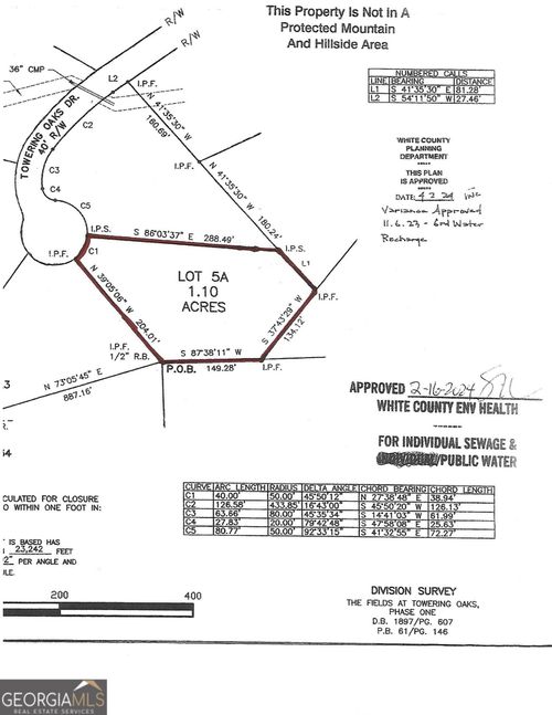 0 Towering Oaks Dr, Cleveland, GA, 30528 | Card Image