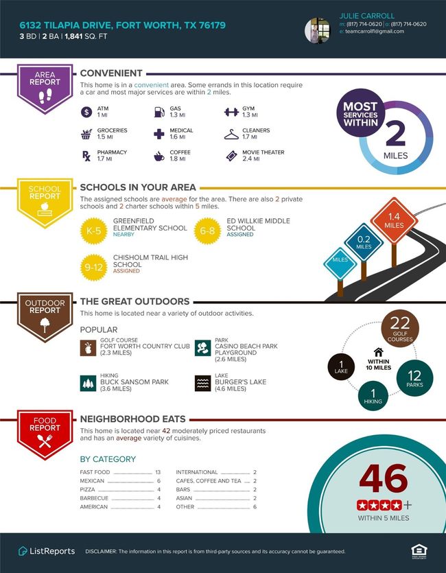 Information about Area, Schools, Outdoor Activities and Restaurants. | Image 38