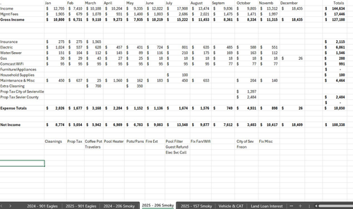 206 S Smoky Mountain Way, Sevierville, TN, 37876-1697 | Card Image