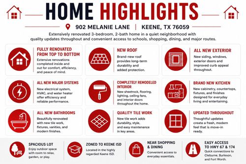 902 Melanie Lane, Keene, TX, 76059 | Card Image