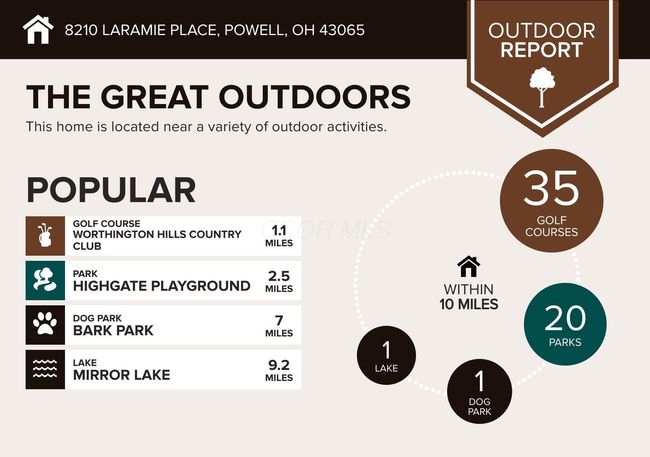 8210 Laramie Pl, Condo with 2 bedrooms, 2 bathrooms and null parking in Powell OH | Image 5