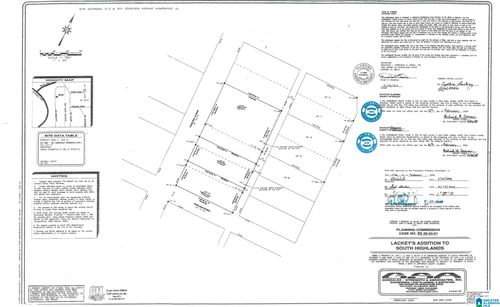 1andamp2-301 Edgeview Avenue, Homewood, AL, 35209 | Card Image