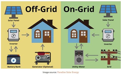 17454 County Road 663, Farmersville, TX, 75442-5760 | Card Image