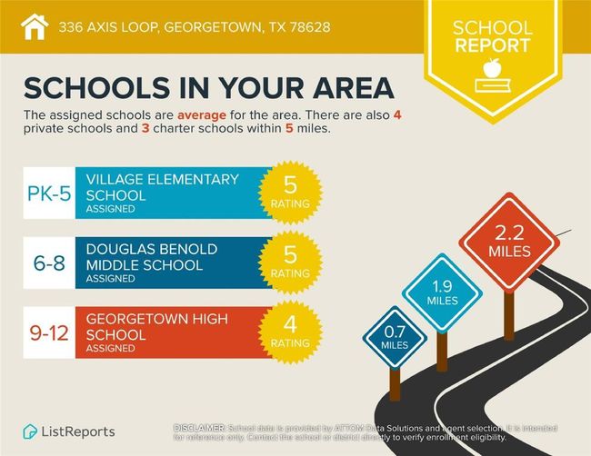 Information on schools | Image 26