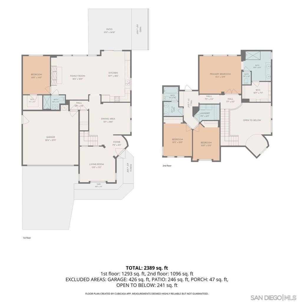 Residential in San Marcos 4