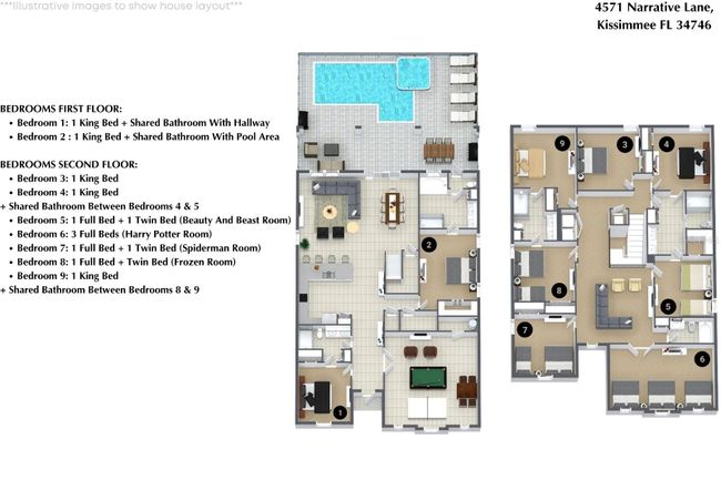 4571 Narrative Ln, House other with 9 bedrooms, 5 bathrooms and null parking in KISSIMMEE FL | Image 76