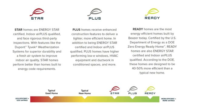 Juniper Primary Bathroom | Image 17