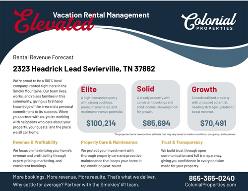 2323 Headrick Lead, Sevierville, TN, 37862-8605 | Card Image