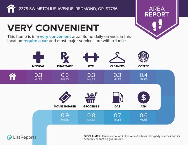 List Reports area report | Image 33